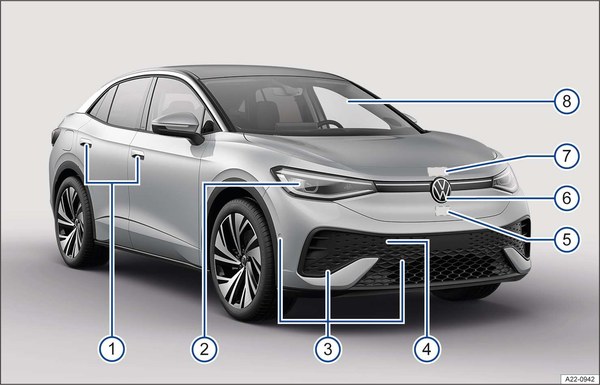 2025 Volkswagen ID.5