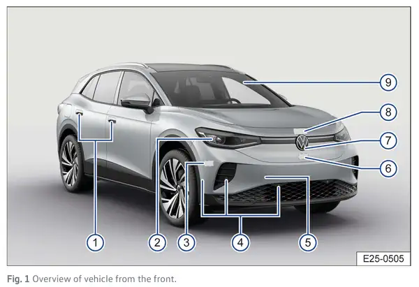 2027 Volkswagen ID.4